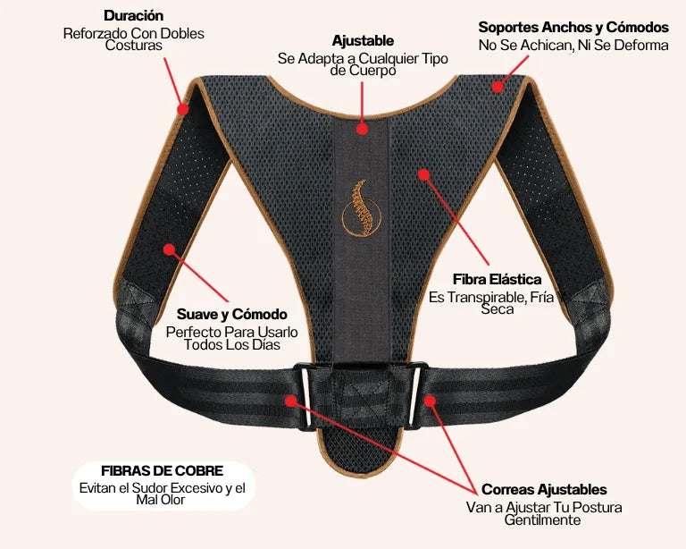 Acaba Con La Mala Postura, El Dolor De Espalda Y Cuello Con Posture Doctor
